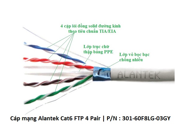 Cáp mạng Alantek Cat6 FTP, P/N : 301-60F8LG-03GY