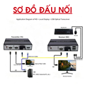 Bộ chuyển đổi HDMI sang Quang có cổng USB và Audio 3.5 - PL-HDMI-USB-20S