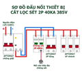 Thiết bị CHỐNG SÉT LAN TRUYỀN AC 4P 40kA - Cắt sét AC 1pha , 3 pha PL-CS4P-40