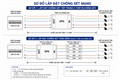 Thiết bị chống sét mạng Lan RJ45, Camera, PL-105POE-E1000