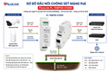 Thiết bị chống sét mạng Lan RJ45, IP Camera, Picolink PL-108POE-E1000