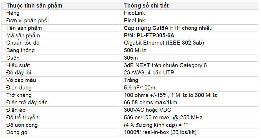 Dây mạng, cáp mạng chống nhiễu Cat6A FTP chính hãng PicoLink P/N: PL-FTP305-6A