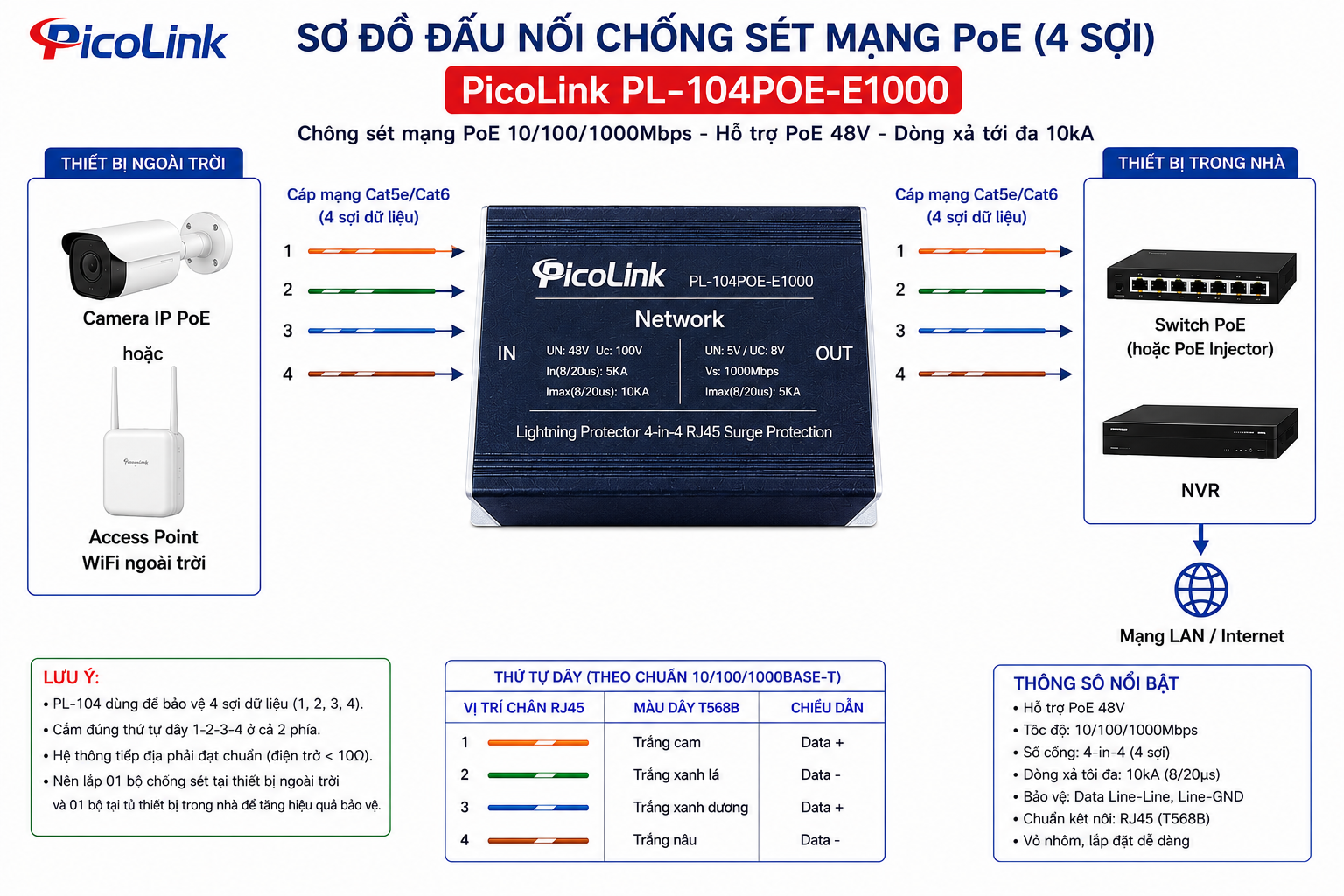 Thiết bị chống sét mạng Lan RJ45, Picolink PL-104POE-E1000
