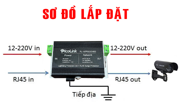 Thiết bị chống sét mạng Lan RJ45, IP Camera, Picolink PL-107POE-E1000